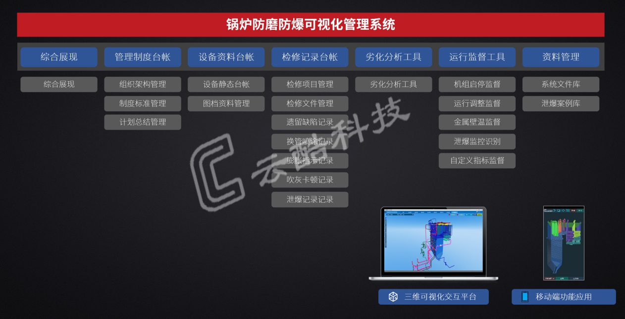 1641975032473013147.jpg 鍋爐防磨防爆系統(tǒng).jpg